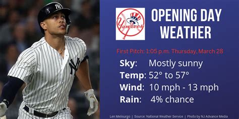 ny yankees weather today